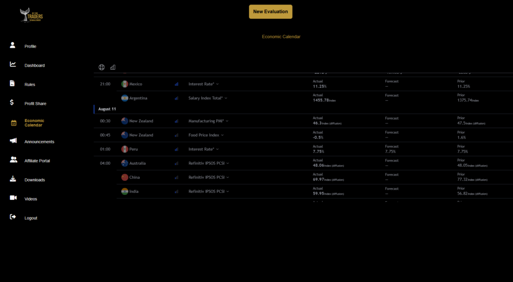 propfirm trading